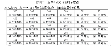 江苏徐州2020年8月高等教育自学考试考点地址及考场分布图 江苏徐州2020年8月高等教育自学考试考点地址及考场分布图