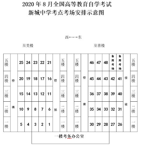 江苏徐州2020年8月高等教育自学考试考点地址及考场分布图 江苏徐州2020年8月高等教育自学考试考点地址及考场分布图