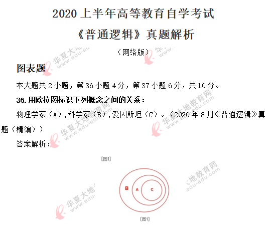 2020年8月《普通逻辑》自考真题及答案解析:图表题 2020年8月《普通逻辑》自考真题及答案解析:图表题