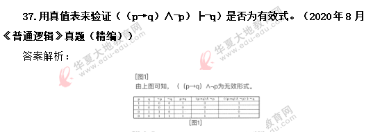 2020年8月《普通逻辑》自考真题及答案解析:图表题 2020年8月《普通逻辑》自考真题及答案解析:图表题