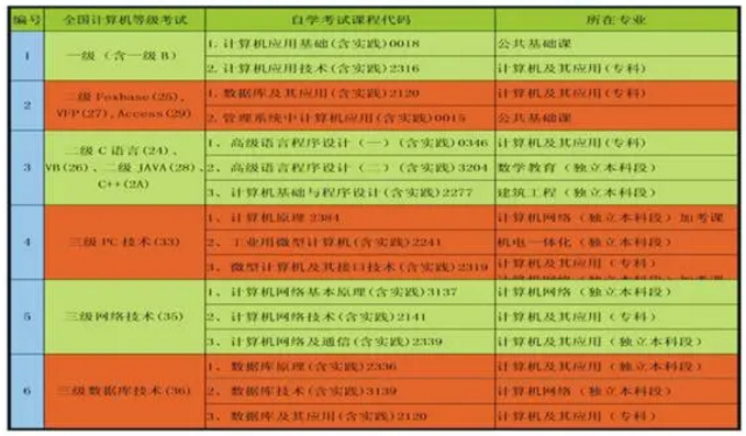 贵州省2020年高等教育自学考试免考政策相关解读 贵州省2020年高等教育自学考试免考政策相关解读