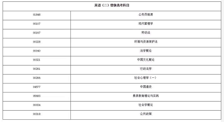 贵州省2020年高等教育自学考试免考政策相关解读 贵州省2020年高等教育自学考试免考政策相关解读