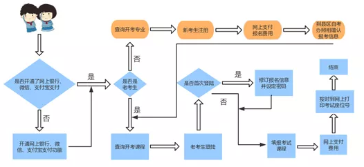 2020年10月北京自考新、老考生报名流程详解(图文讲解) 2020年10月北京自考新、老考生报名流程详解(图文讲解)