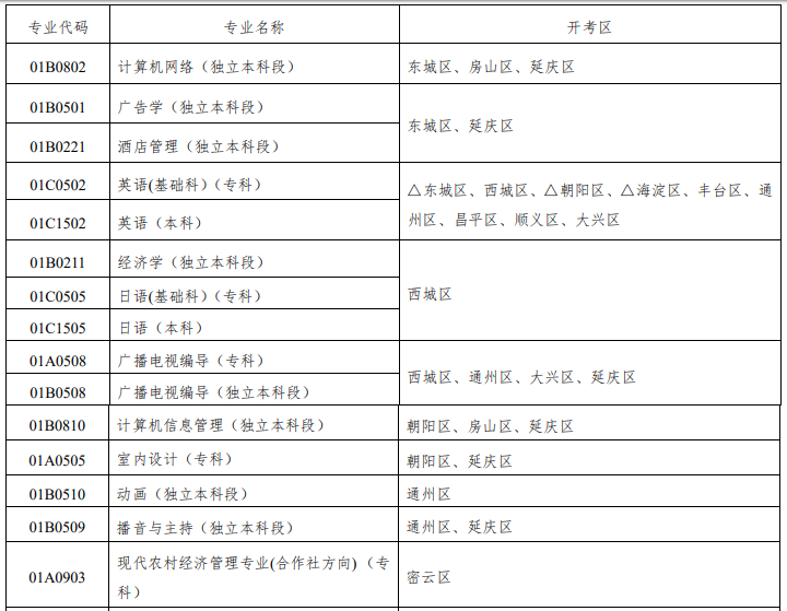 北京2020年10月(下半年)自学考试各专业开考区分布表 北京2020年10月(下半年)自学考试各专业开考区分布表