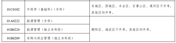 北京2020年10月(下半年)自学考试各专业开考区分布表 北京2020年10月(下半年)自学考试各专业开考区分布表