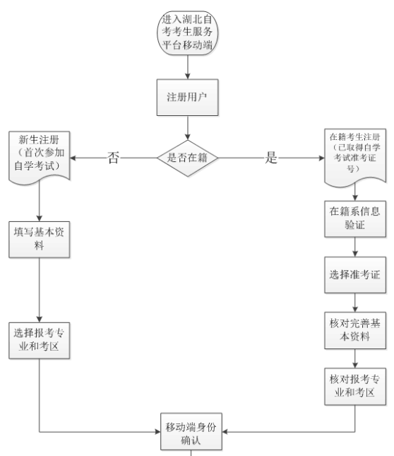 湖北2020年10月份自考报名时间出来没? 湖北2020年10月份自考报名时间出来没?