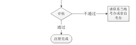 湖北2020年10月份自考报名时间出来没? 湖北2020年10月份自考报名时间出来没?