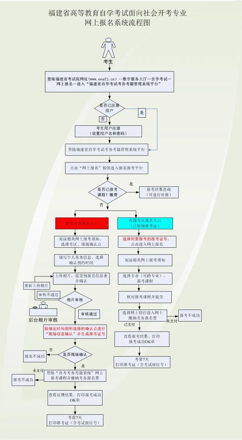 重点丨2020年10月福建本科自考报名时间入口、报名流程须知 重点丨2020年10月福建本科自考报名时间入口、报名流程须知