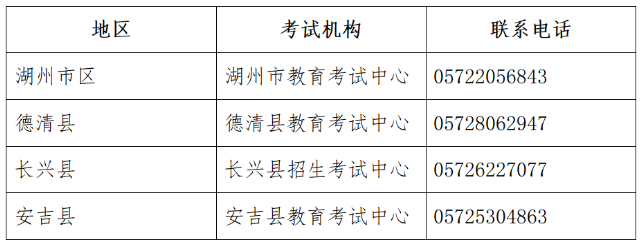 通知:浙江湖州2020年10月高等教育自学考试网上报名公告 通知:浙江湖州2020年10月高等教育自学考试网上报名公告