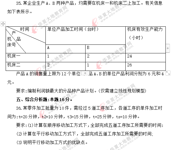 网友回忆-2020年《生产与作业管理00415》8月自考真题:计算题+综合分析题 网友回忆-2020年《生产与作业管理00415》8月自考真题:计算题+综合分析题