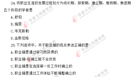 自考2020年《人力资源管理(一)00147》8月真题:单选21-25题 自考2020年《人力资源管理(一)00147》8月真题:单选21-25题