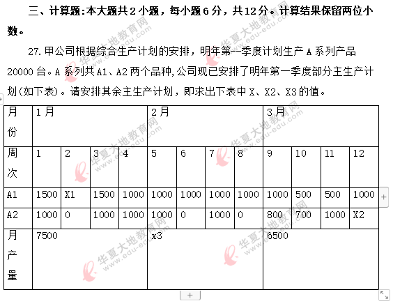 网友回忆-2020年8月《企业管理概论00144》自考真题:简答题+计算题 网友回忆-2020年8月《企业管理概论00144》自考真题:简答题+计算题