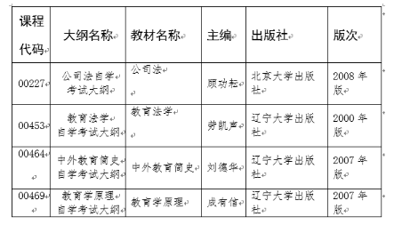 海南省考试局调整2020年10月自考《教育学原理》等课程考试用书启用时间通知 海南省考试局调整2020年10月自考《教育学原理》等课程考试用书启用时间通知