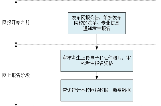 2020年河南省自考本科毕业生申请学士学位外国语水平统一考试作的通知 2020年河南省自考本科毕业生申请学士学位外国语水平统一考试作的通知