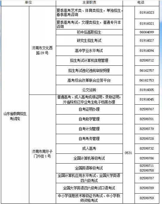 通知:2020年8月山东自考成绩查询及复核方法 通知:2020年8月山东自考成绩查询及复核方法