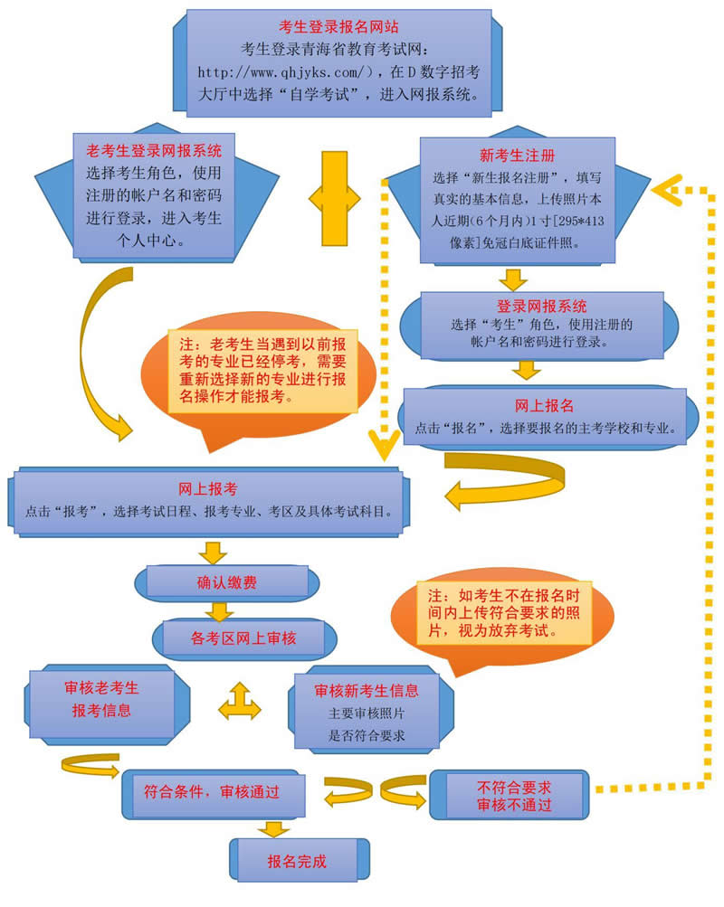 【青海自考】2020年10月青海省高等教育自学考试网上报名报考操作指南 【青海自考】2020年10月青海省高等教育自学考试网上报名报考操作指南
