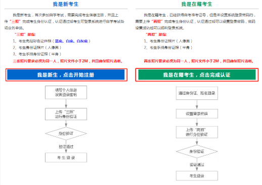 2020年山西省下半年高等教育自学考试网上报考流程(图文说明) 2020年山西省下半年高等教育自学考试网上报考流程(图文说明)