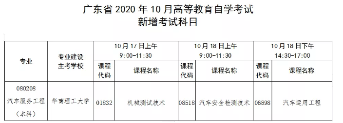 确定了!广东省2020年10月自考网上报考时间已确定,下半年8月28日开始报考! 确定了!广东省2020年10月自考网上报考时间已确定,下半年8月28日开始报考!