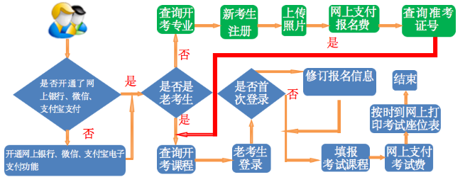 官方宣布:甘肃省2020年下半年高等教育自学考试网报须知 官方宣布:甘肃省2020年下半年高等教育自学考试网报须知
