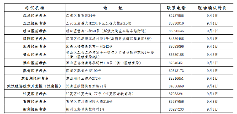湖北武汉2020年9月自考网上申报办理毕业证考生现场确认时间安排计划 湖北武汉2020年9月自考网上申报办理毕业证考生现场确认时间安排计划