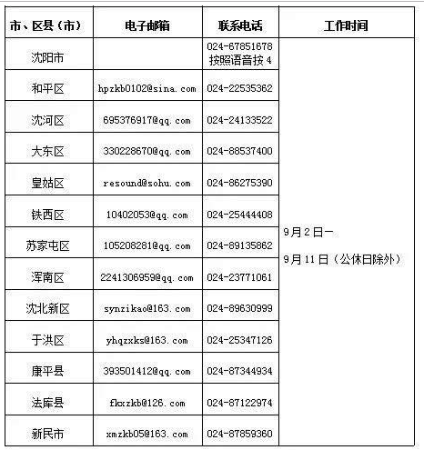 辽宁沈阳市2020年9月自学考试毕业办理须知 辽宁沈阳市2020年9月自学考试毕业办理须知