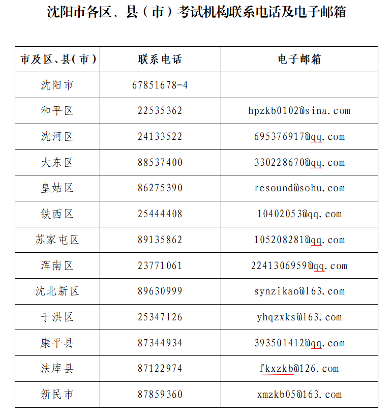 官宣:辽宁沈阳2020下半年自考网上报名时间已确定 官宣:辽宁沈阳2020下半年自考网上报名时间已确定