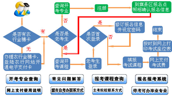 内蒙2020年10月自考网上报名、缴费截止时间为9月11日17时,逾期不予办理 内蒙2020年10月自考网上报名、缴费截止时间为9月11日17时,逾期不予办理