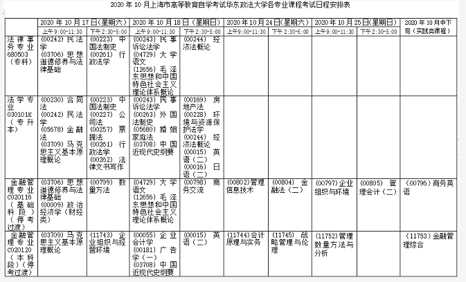 上海2020下半年自考报名限招 | 上海外国语大学限定为共计不超过600人 上海2020下半年自考报名限招 | 上海外国语大学限定为共计不超过600人