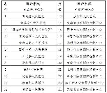 青海2020下半年自考考生打印准考证及新冠肺炎疫情防控要求的通告 青海2020下半年自考考生打印准考证及新冠肺炎疫情防控要求的通告