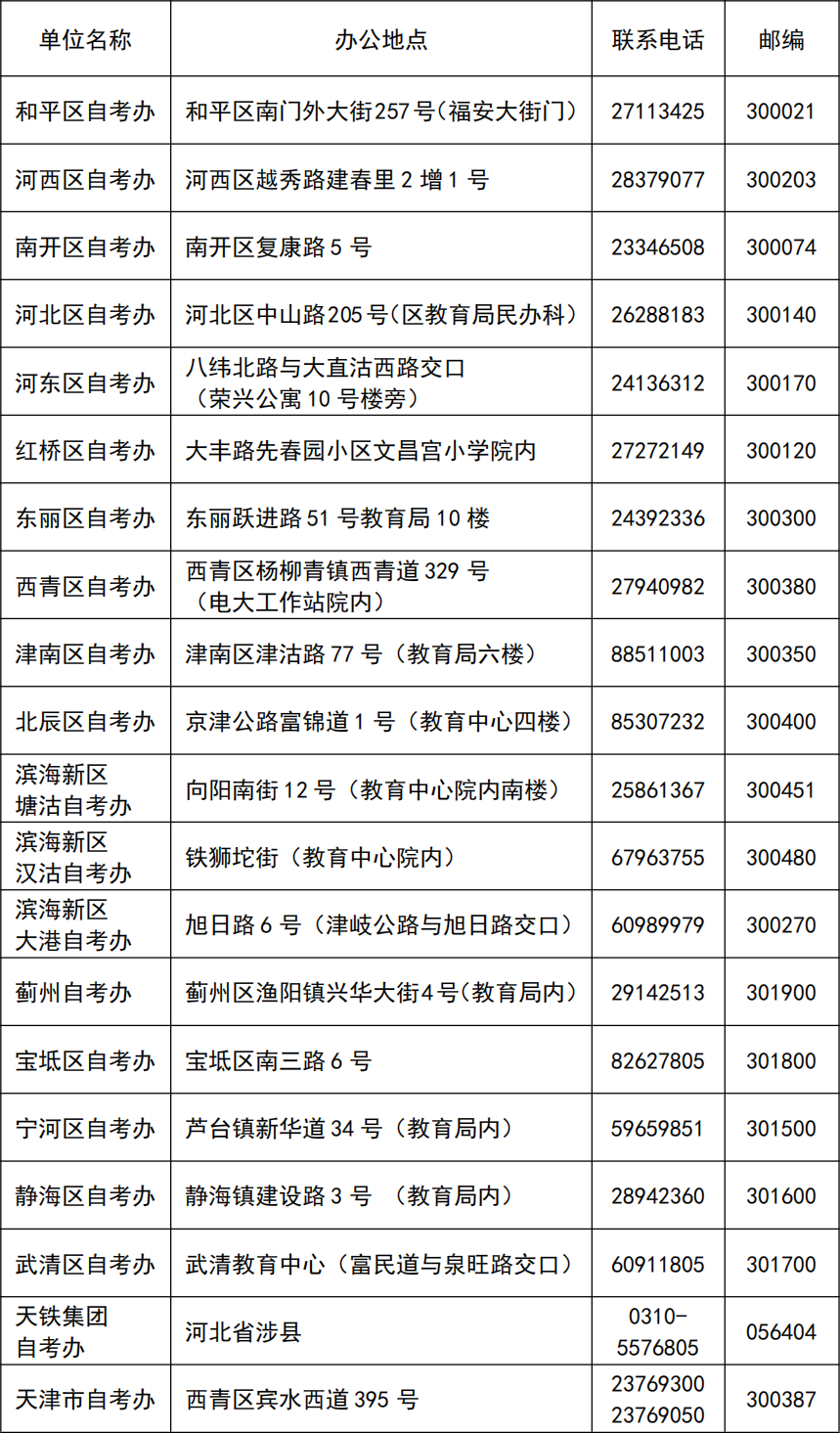 通知:天津市2021年4月高等教育自学考试报考简章 通知:天津市2021年4月高等教育自学考试报考简章