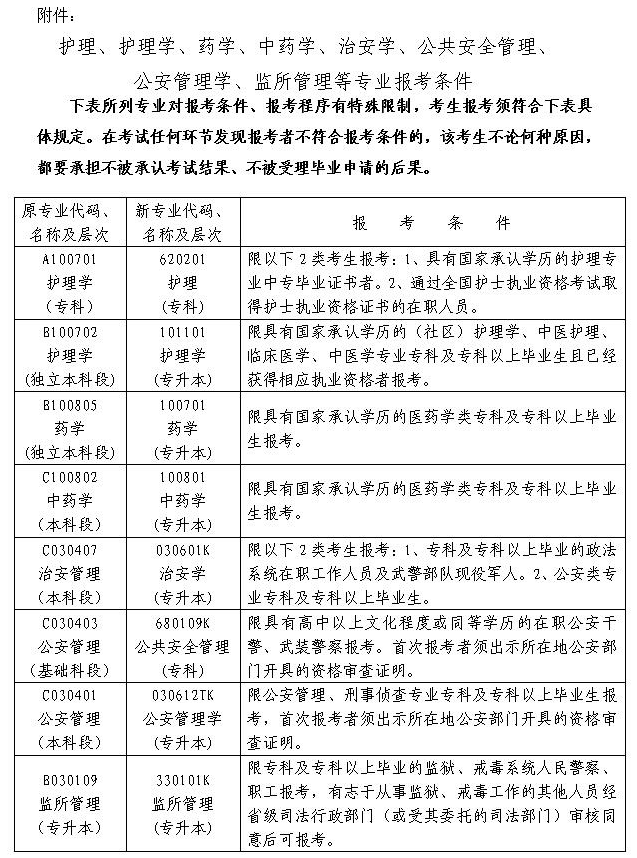 通知:湖南省2021年4月高等教育自学考试报名报考时间安排 通知:湖南省2021年4月高等教育自学考试报名报考时间安排