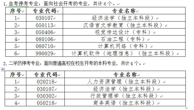 官宣:黑龙江省高等教育自学考试部分专业停考的通知 官宣:黑龙江省高等教育自学考试部分专业停考的通知