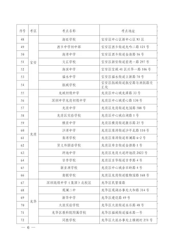 广东省深圳市2020年1月自学考试时间及地点(共84个考点) 广东省深圳市2020年1月自学考试时间及地点(共84个考点)