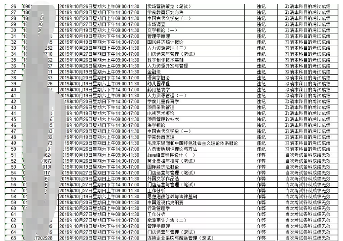 自考作弊的后果有多严重?轻则取消成绩,重则进监狱 自考作弊的后果有多严重?轻则取消成绩,重则进监狱