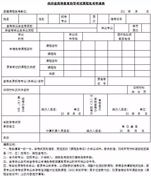 请问2020年四川自考本科免考如何办理? 请问2020年四川自考本科免考如何办理?