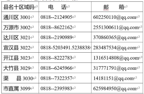 四川达州2020上半年自考毕业申请网上申请时间、要求、流程 四川达州2020上半年自考毕业申请网上申请时间、要求、流程
