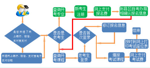 2020年4月甘肃省自学考试时间推迟到什么时候?8月份吗? 2020年4月甘肃省自学考试时间推迟到什么时候?8月份吗?