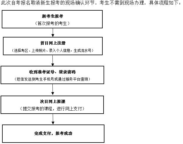 辽宁省2020年自学考试8月考完,10月还考吗?会取消或者延期吗? 辽宁省2020年自学考试8月考完,10月还考吗?会取消或者延期吗?