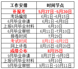 2020年4月湖南自考报名考务费为38元/科次 2020年4月湖南自考报名考务费为38元/科次