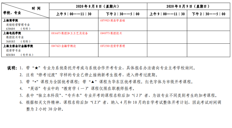 上海市2020年8月自考专科、本科各专业课程考试日程安排表(第二周) 上海市2020年8月自考专科、本科各专业课程考试日程安排表(第二周)