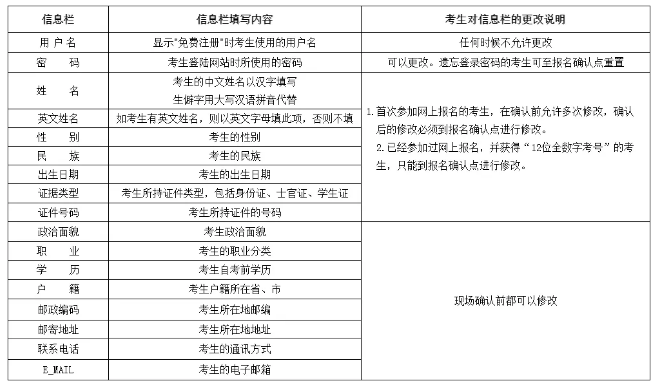 通知:已报考2020年4月(8月)云南自考的考生需先退费再重新报考! 通知:已报考2020年4月(8月)云南自考的考生需先退费再重新报考!