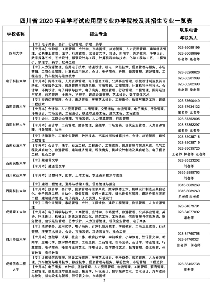 四川省2020年自学考试应用型专业办学院校及其招生专业一览表 四川省2020年自学考试应用型专业办学院校及其招生专业一览表