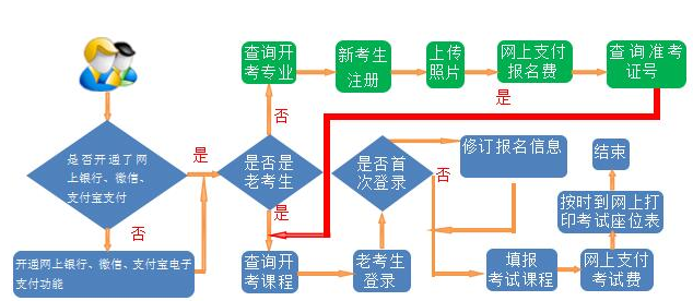 2020年10月甘肃自考报考时间为9月3日00:00至9月12日24:00 2020年10月甘肃自考报考时间为9月3日00:00至9月12日24:00
