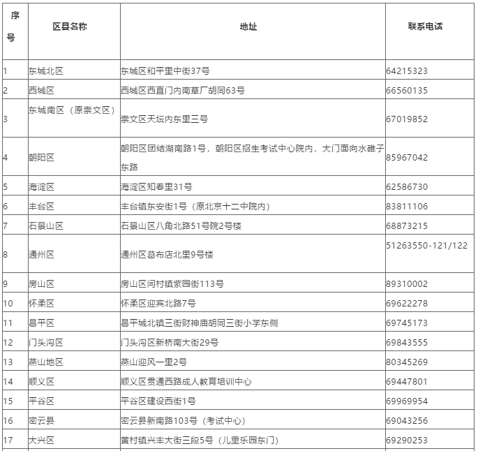 北京2020年8月(原4月)自考考试时间及考试地点通知 北京2020年8月(原4月)自考考试时间及考试地点通知