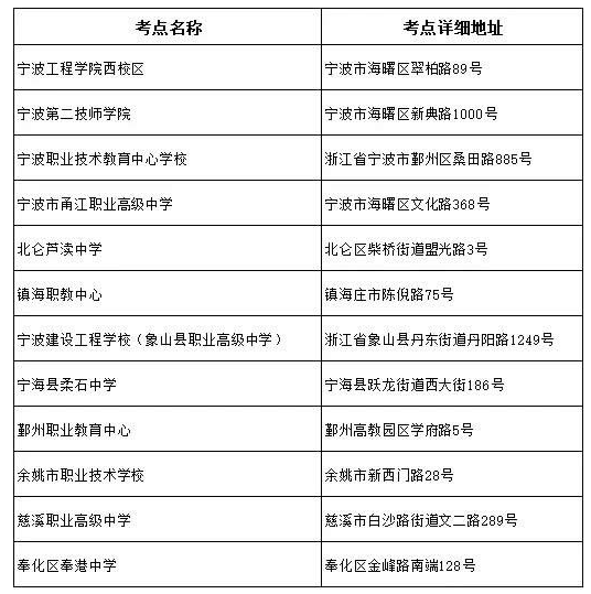 2020年浙江宁波自考本科上半年8月考试时间及地点谁知道? 2020年浙江宁波自考本科上半年8月考试时间及地点谁知道?