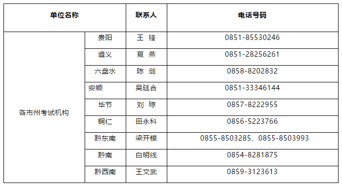 贵州2021上半年自考报名时间,4月自考网上报名入口什么时候开通? 贵州2021上半年自考报名时间,4月自考网上报名入口什么时候开通?