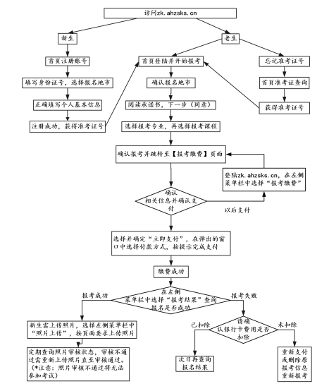 安徽2021年4月自考本科网上报名时间公布了吗?什么时候报考? 安徽2021年4月自考本科网上报名时间公布了吗?什么时候报考?