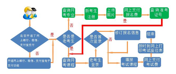 官方宣布:甘肃省2021年上半年高等教育自学考试报考时间已确定 官方宣布:甘肃省2021年上半年高等教育自学考试报考时间已确定
