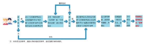 2020上半年江苏省自考时间已确定,那啥时候开通网上报名入口? 2020上半年江苏省自考时间已确定,那啥时候开通网上报名入口?
