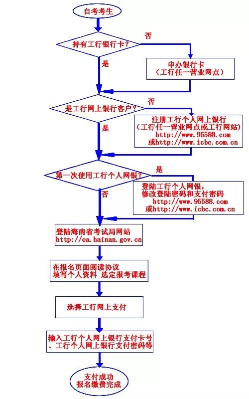 2020年海南省自考本科上半年考试报名入口啥时候开通?6月吗? 2020年海南省自考本科上半年考试报名入口啥时候开通?6月吗?